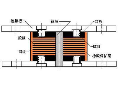 黔江区抗震支座施工-普通板式橡胶支座厂家
